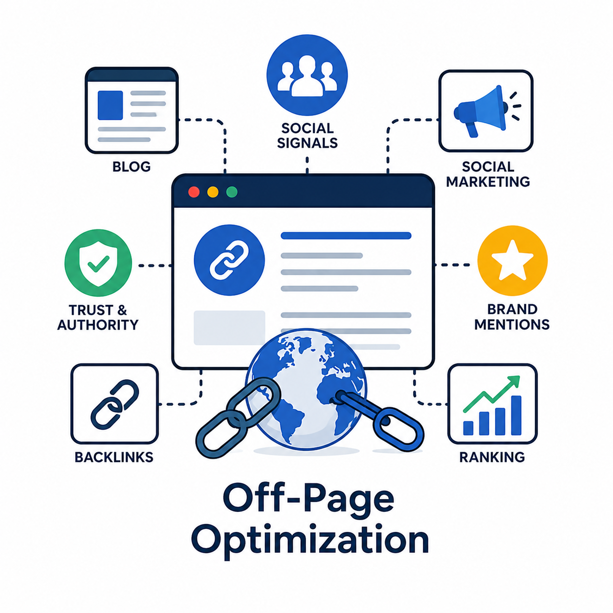 Off-Page Optimization​​